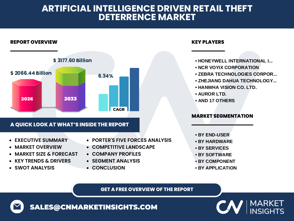 Artificial Intelligence (AI) Driven Retail Theft Deterrence Market