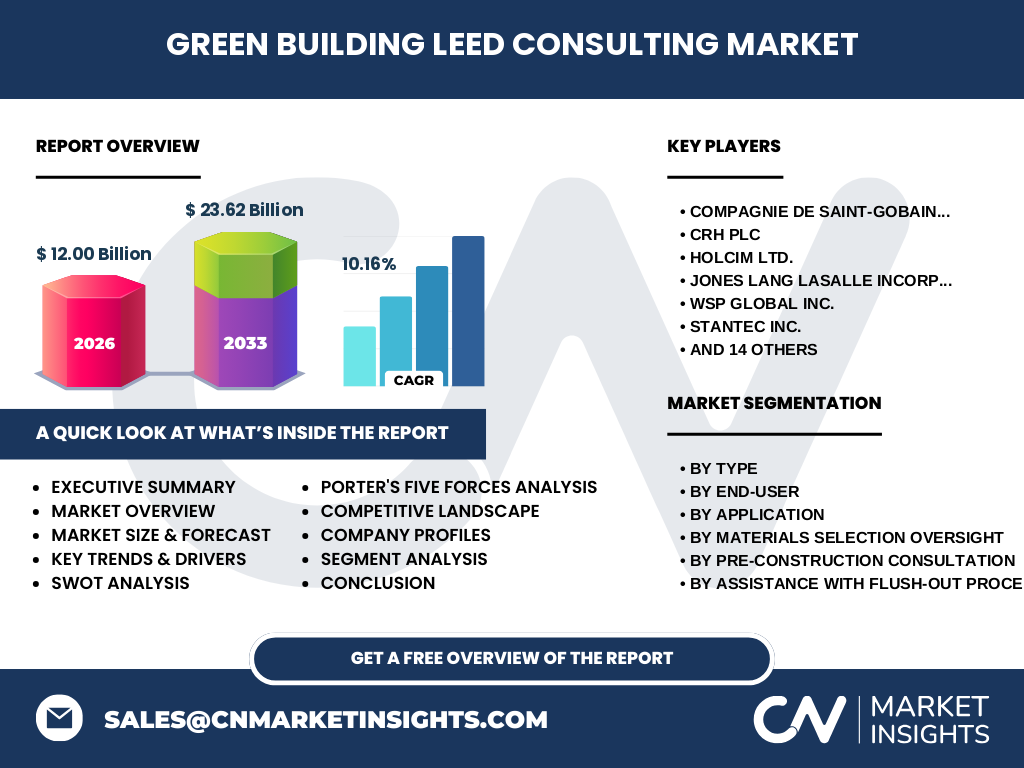Green Building Leed Consulting Market
