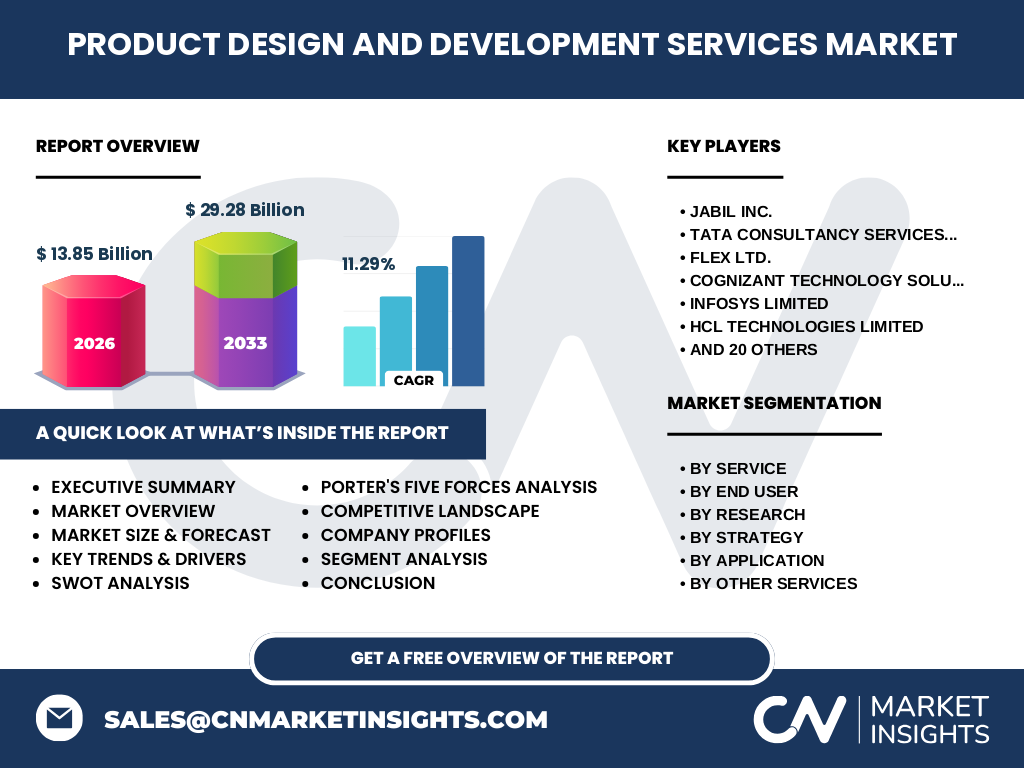 Product Design And Development Services Market