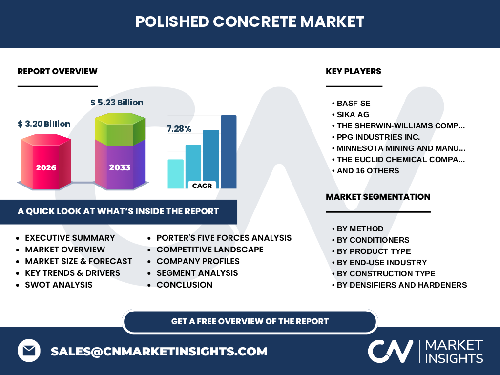 Polished Concrete Market