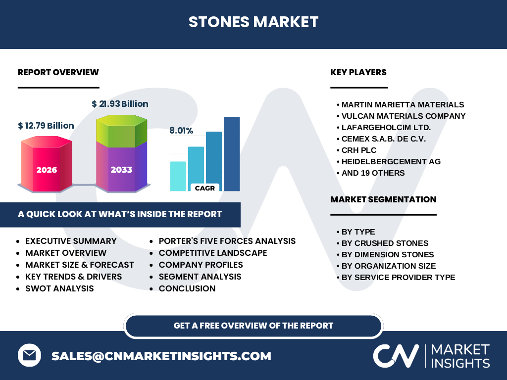 Stones Market