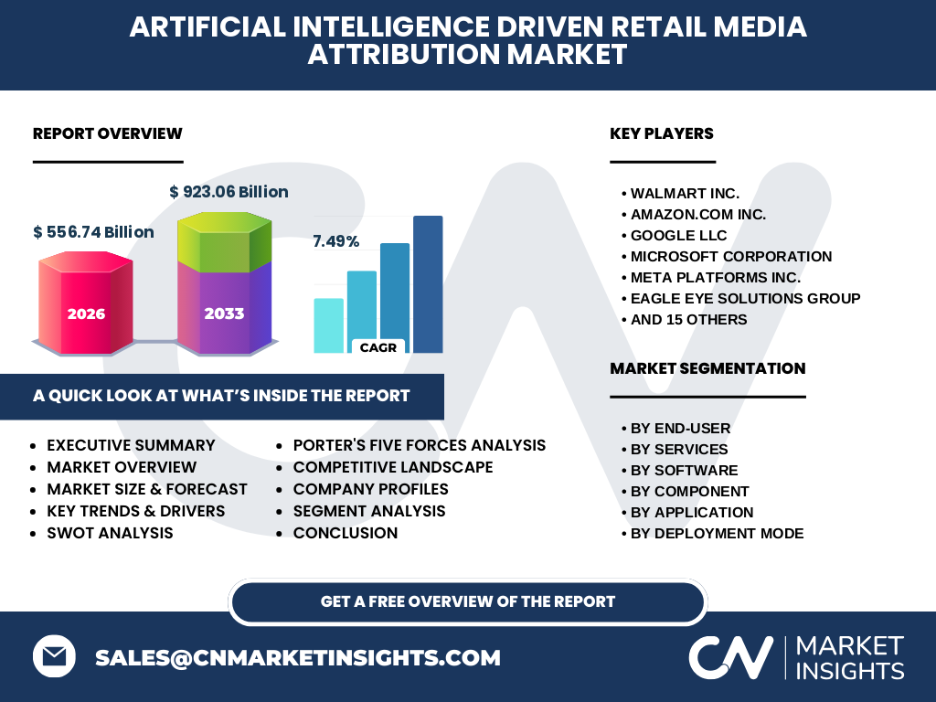 Artificial Intelligence (AI) Driven Retail Media Attribution Market