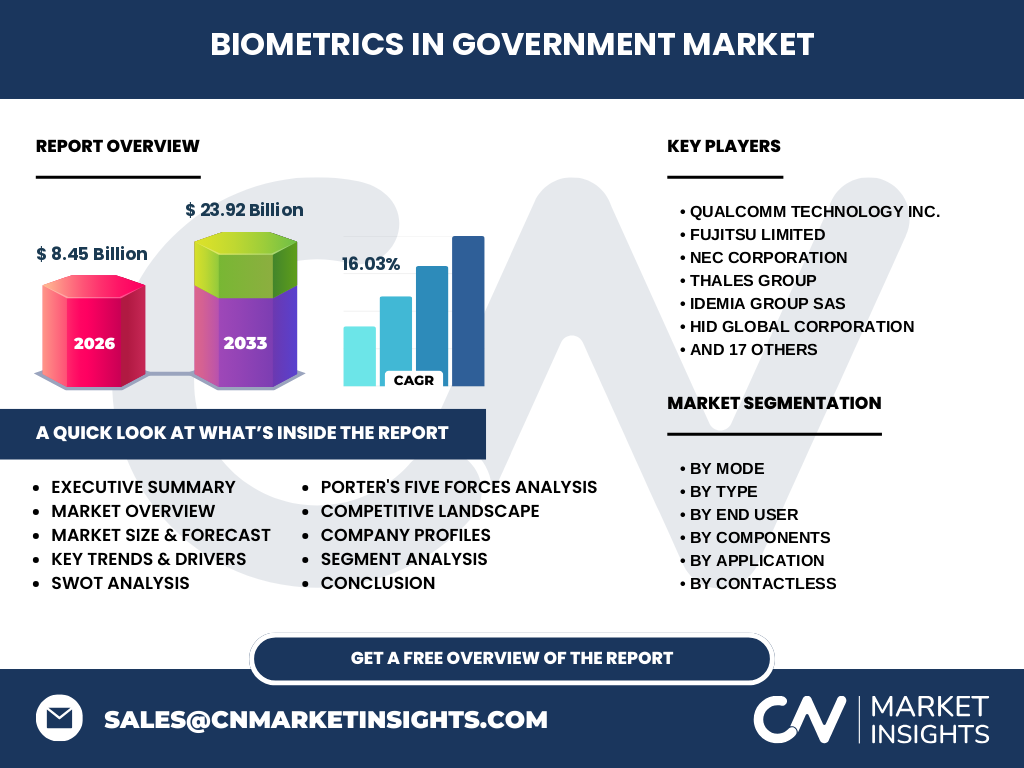 Biometrics In Government Market