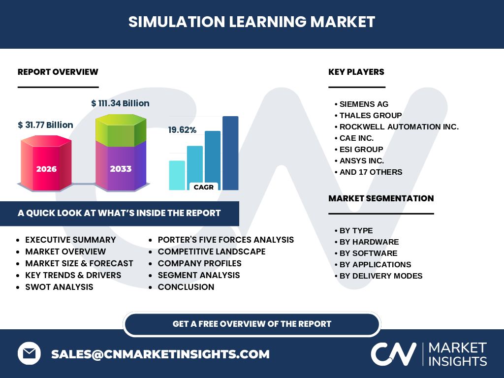 Simulation Learning Market