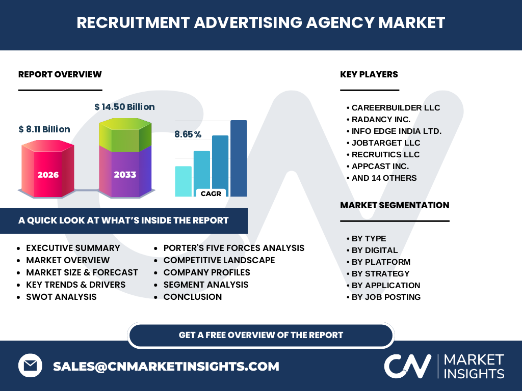 Recruitment Advertising Agency Market