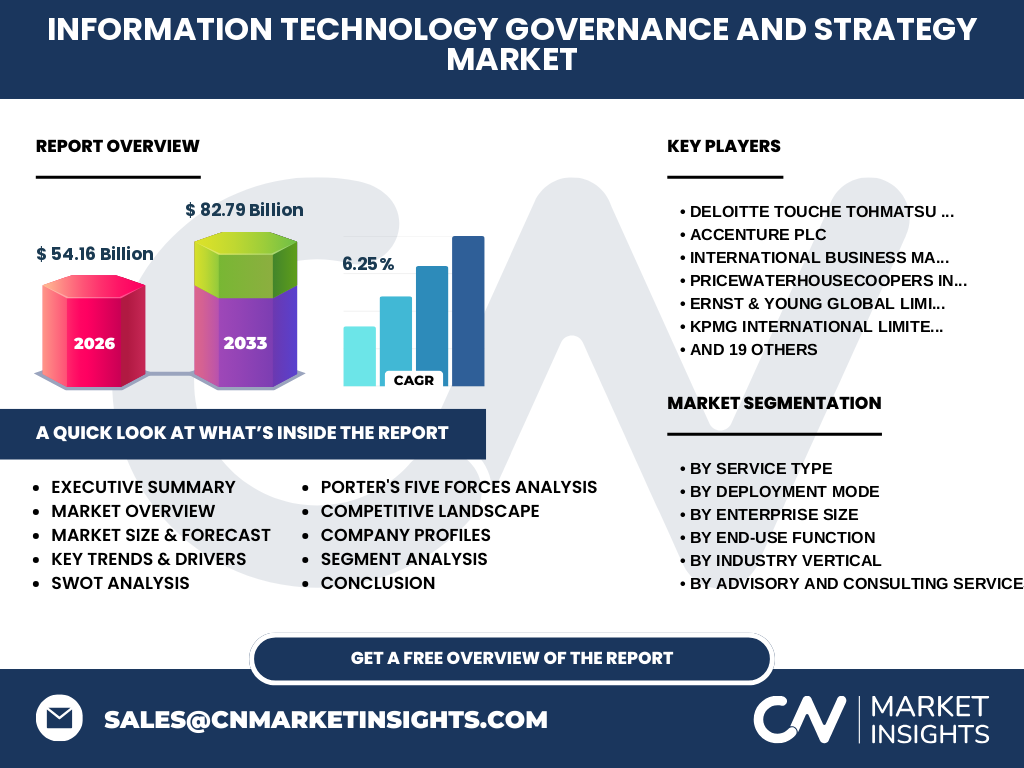 Information Technology (IT) Governance And Strategy Market