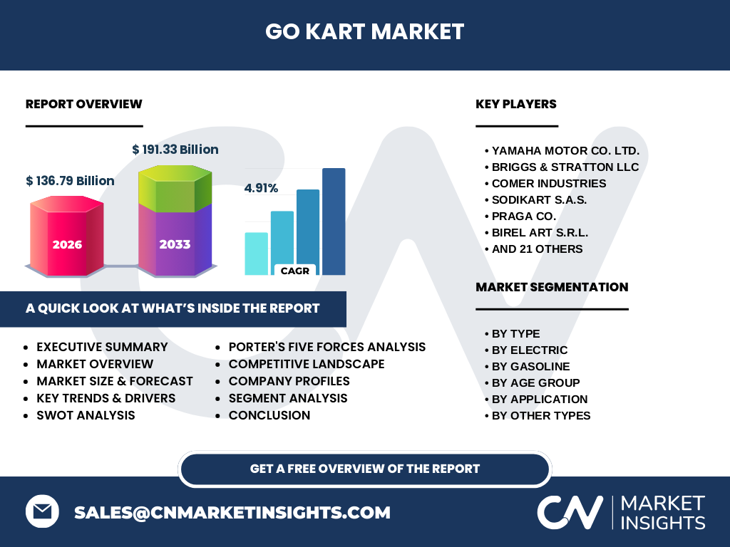 Go Kart Market