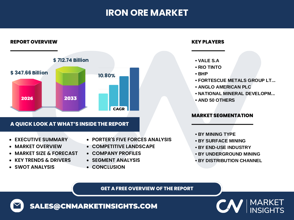 Iron Ore Market