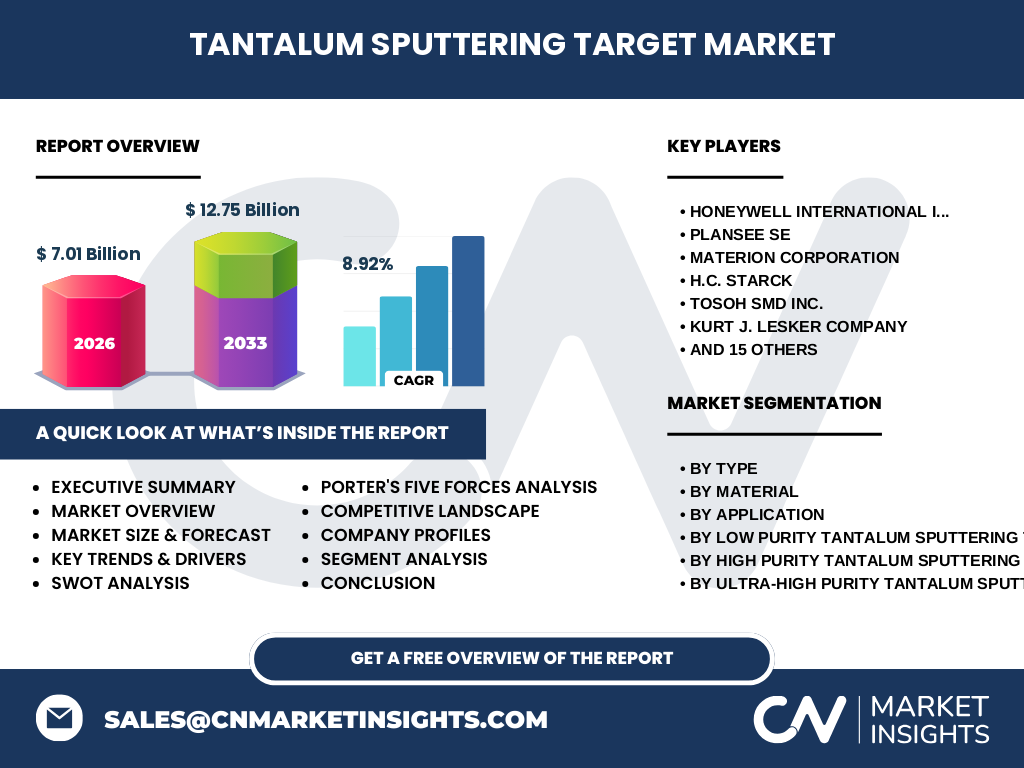Tantalum Sputtering Target Market