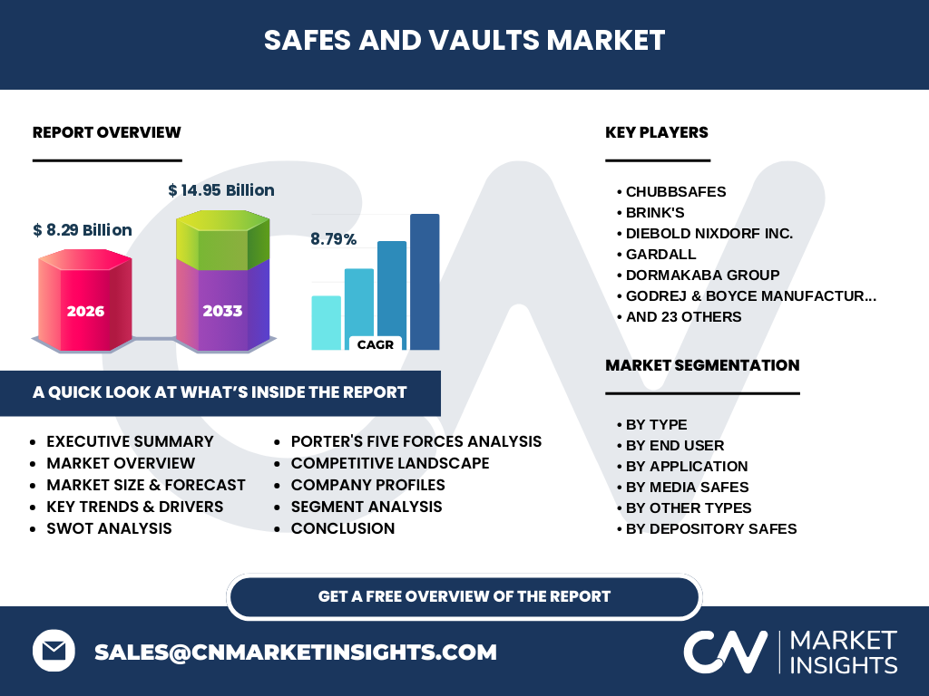 Safes And Vaults Market