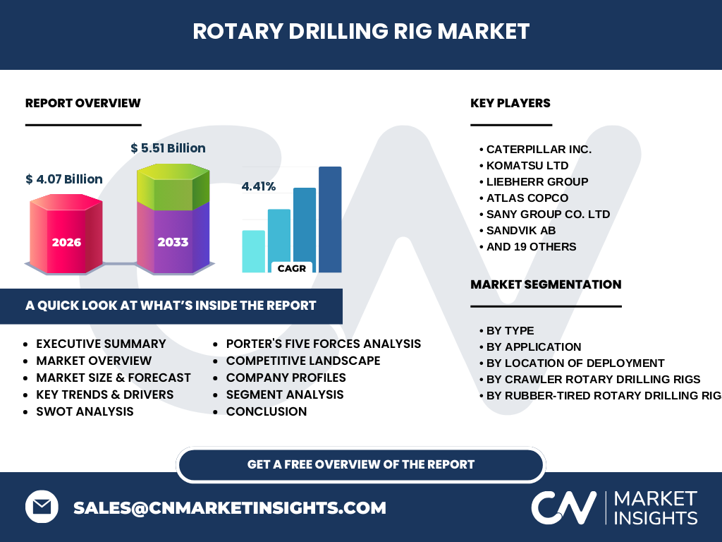 Rotary Drilling Rig Market