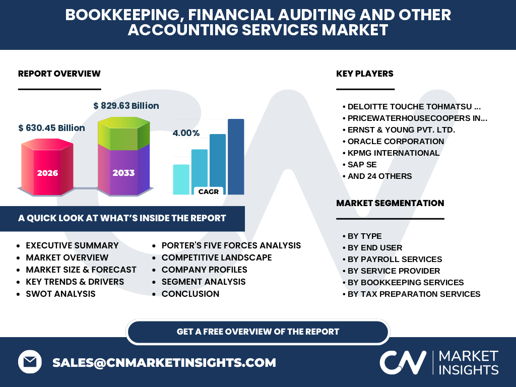 Bookkeeping, Financial Auditing And Other Accounting Services Market