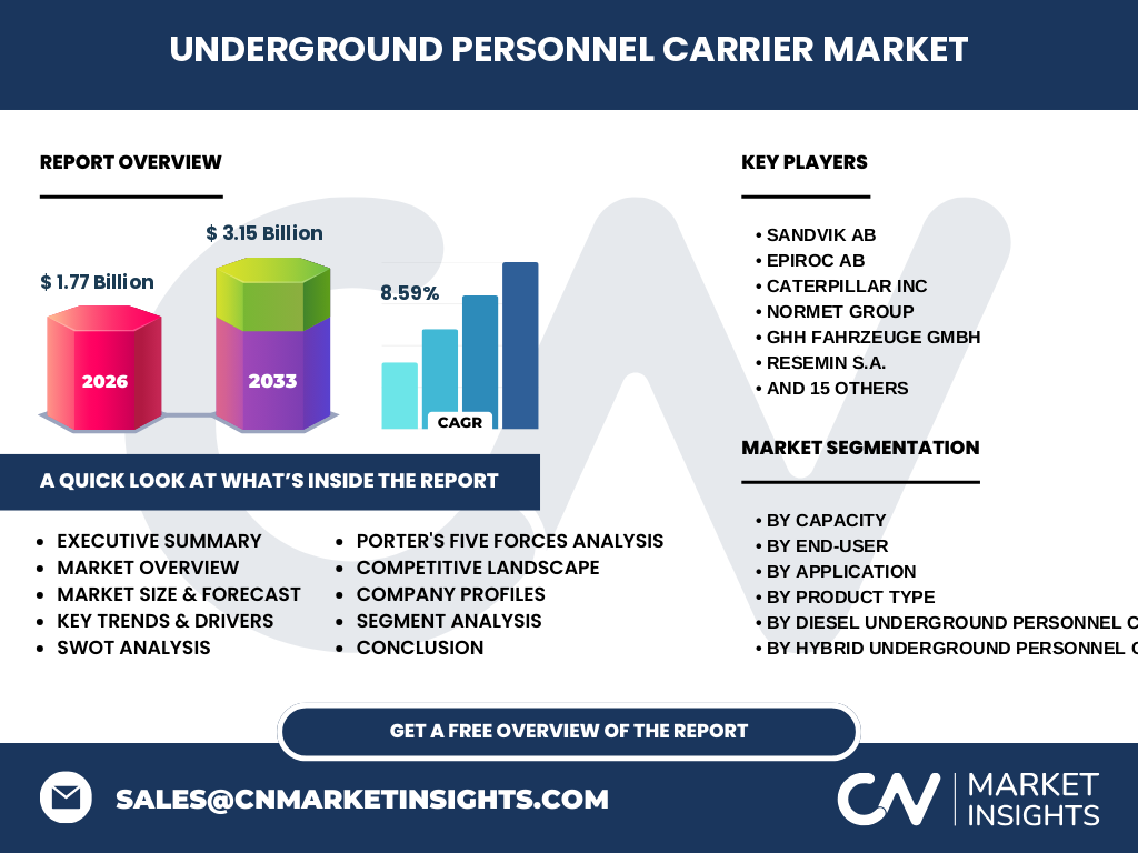 Underground Personnel Carrier Market