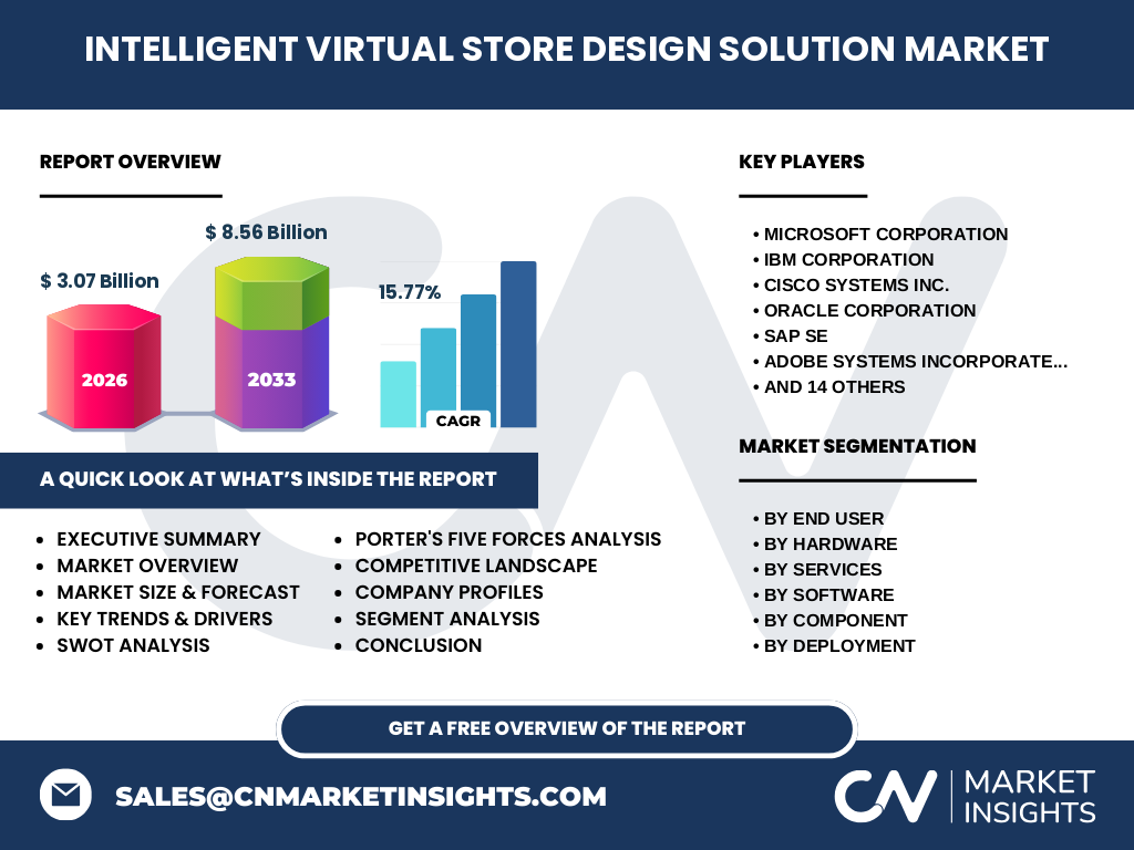 Intelligent Virtual Store Design Solution Market