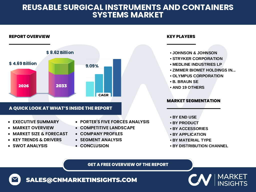 Reusable Surgical Instruments And Containers Systems Market