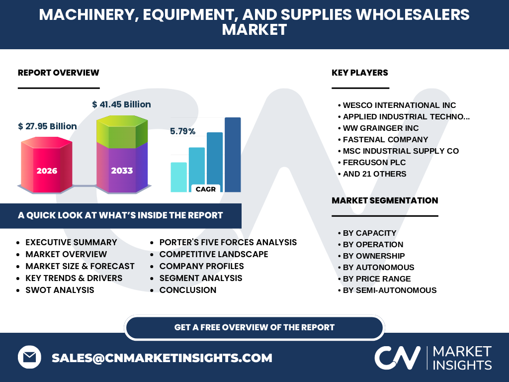 Machinery, Equipment, And Supplies Wholesalers Market
