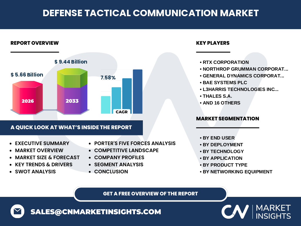 Defense Tactical Communication Market