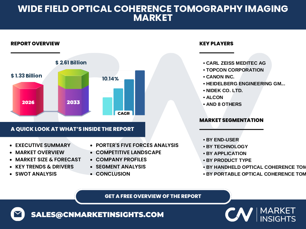 Wide Field Optical Coherence Tomography (OCT) Imaging Market