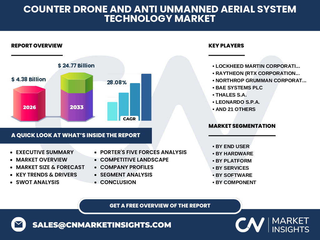 Counter Drone And Anti Unmanned Aerial System (UAS) Technology Market