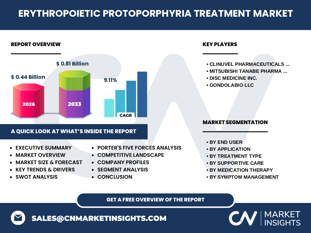 Erythropoietic Protoporphyria (EPP) Treatment Market