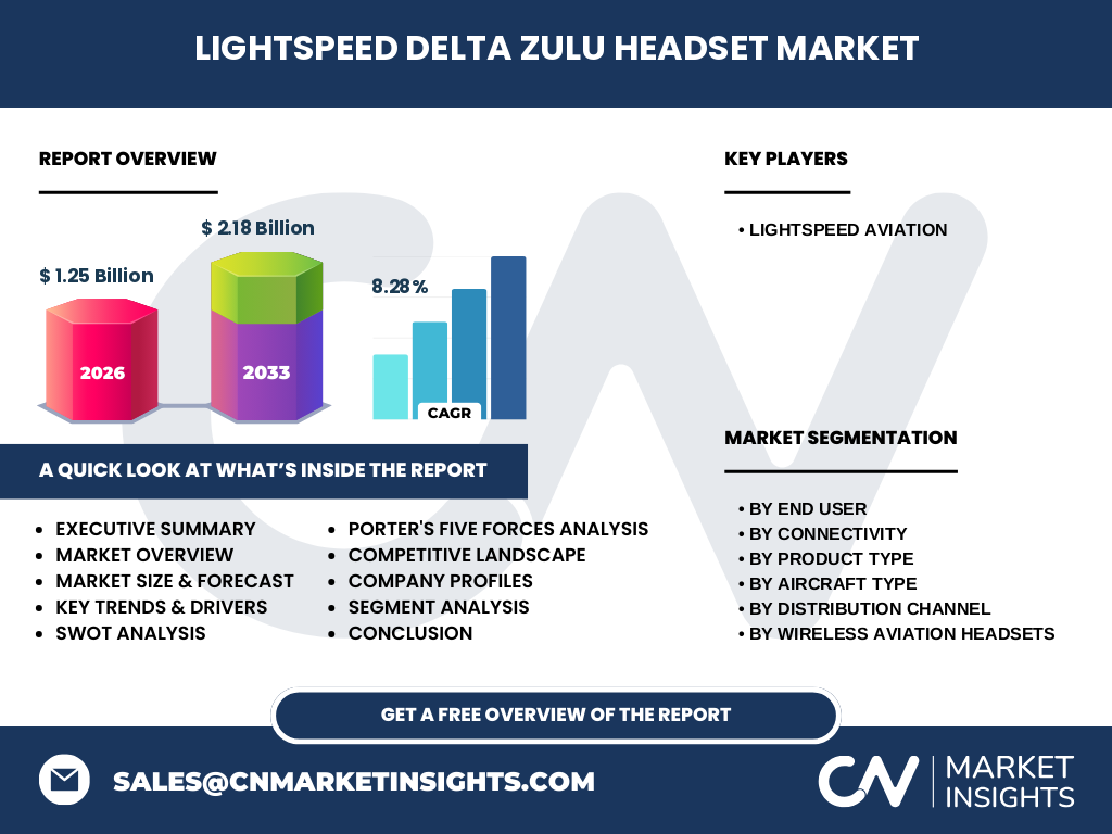 Lightspeed Delta Zulu Headset Market