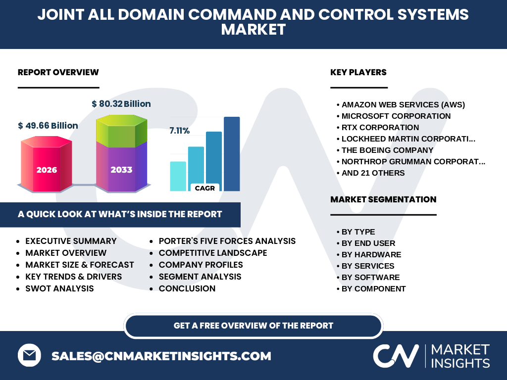 Joint All Domain Command And Control (JADC2) Systems Market