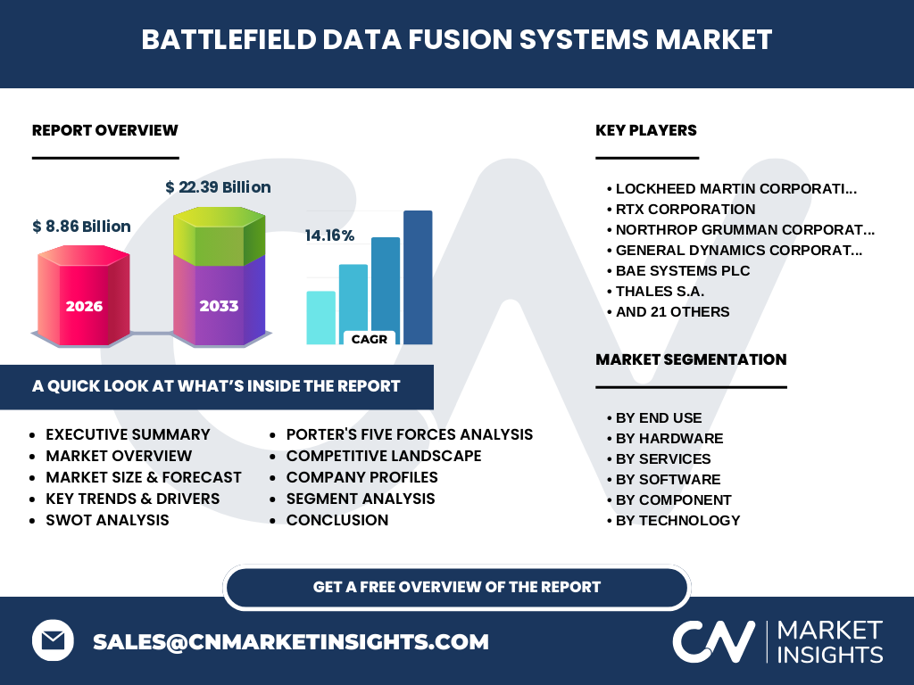 Battlefield Data Fusion Systems Market