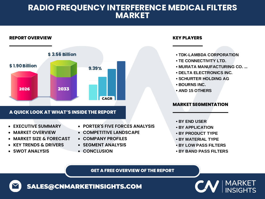 Radio Frequency Interference (RFI) Medical Filters Market