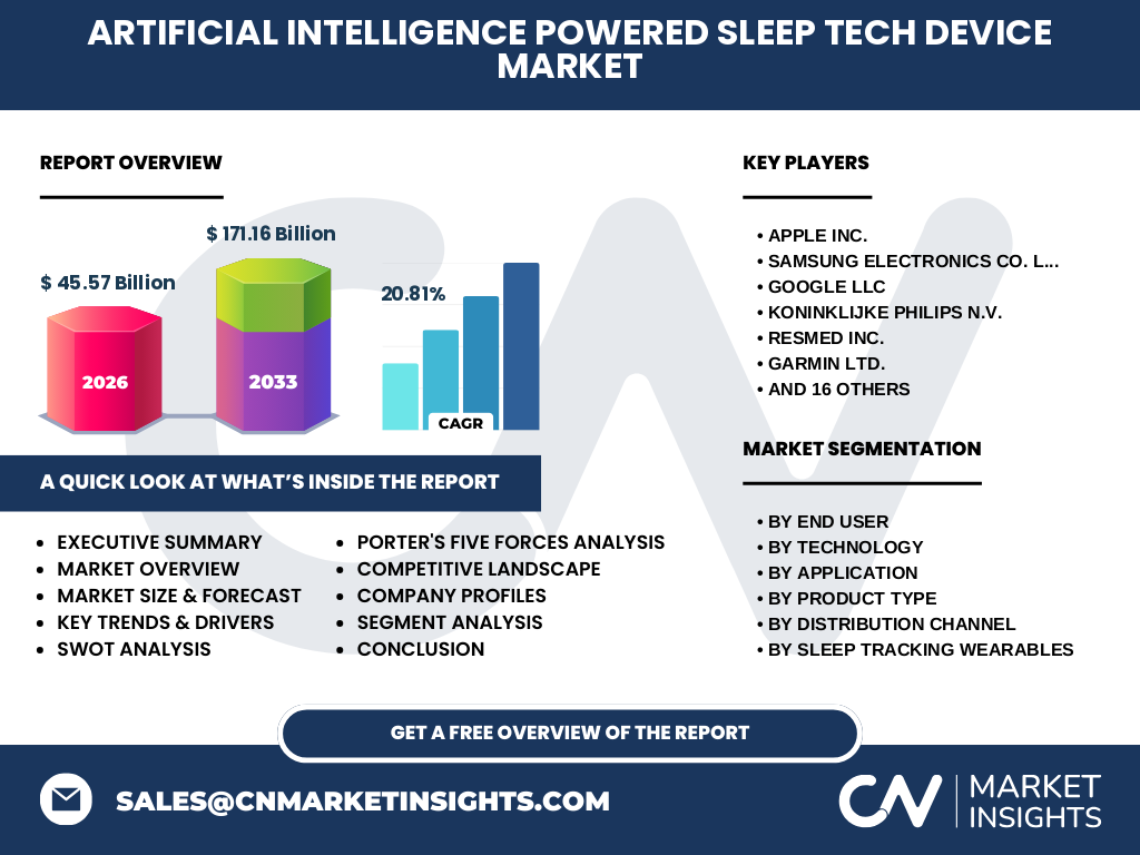 Artificial Intelligence (AI) Powered Sleep Tech Device Market