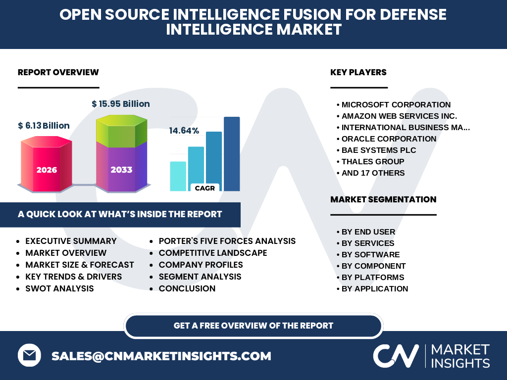 Open Source Intelligence (OSINT) Fusion For Defense Intelligence Market