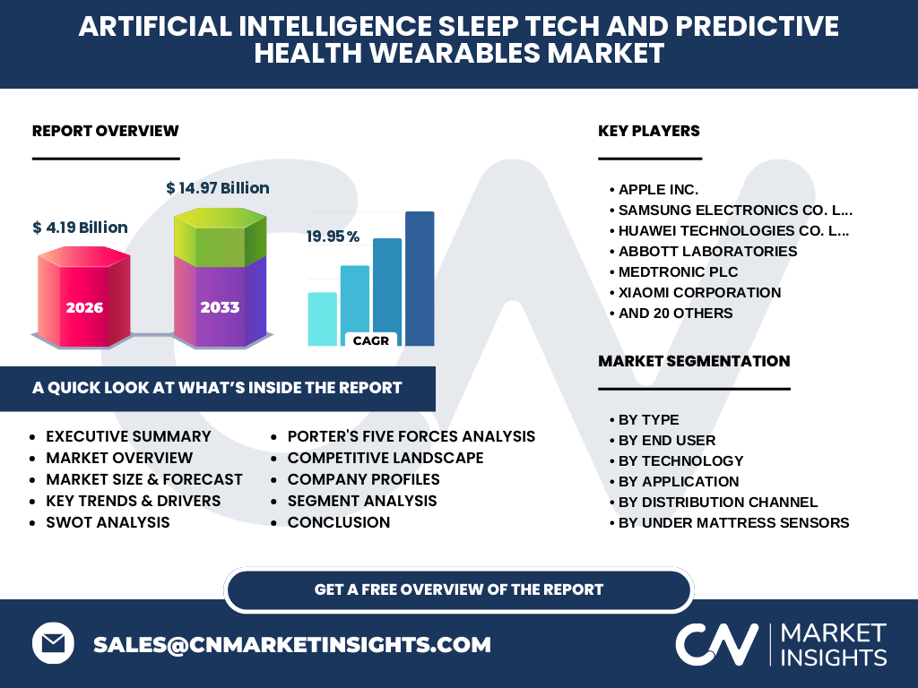 Artificial Intelligence (AI) Sleep Tech And Predictive Health Wearables Market