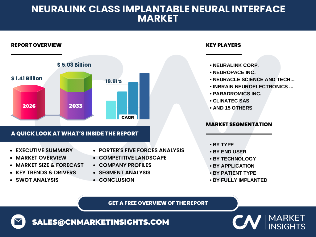 Neuralink Class Implantable Neural Interface Market