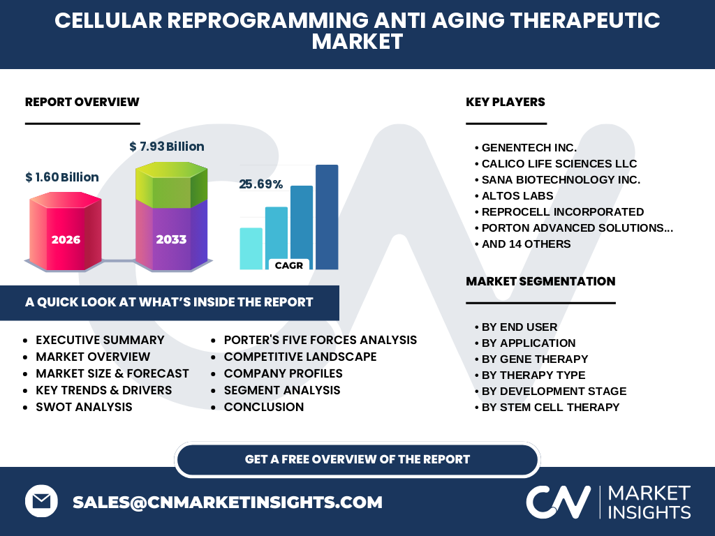 Cellular Reprogramming Anti Aging Therapeutic Market