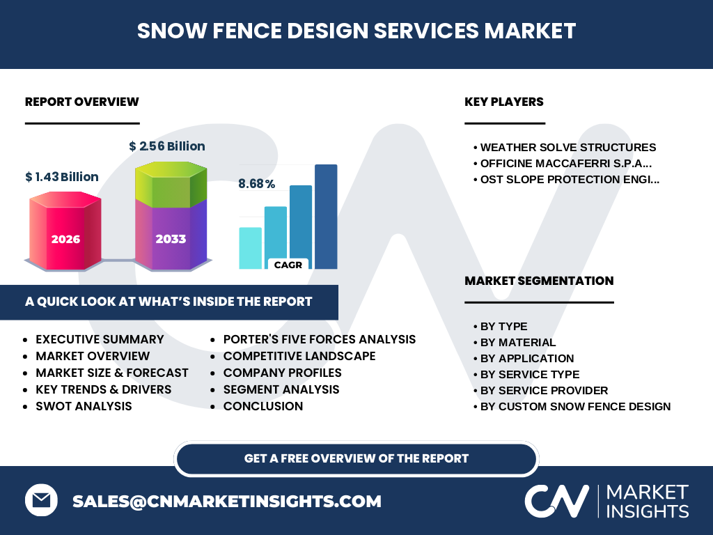 Snow Fence Design Services Market