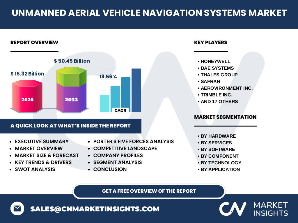 Unmanned Aerial Vehicle (UAV) Navigation Systems Market