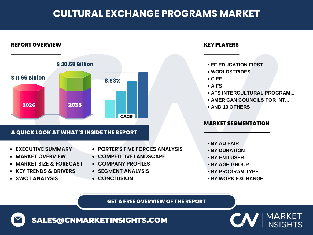 Cultural Exchange Programs Market