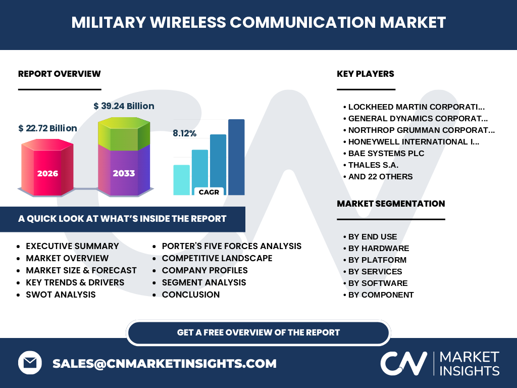 Military Wireless Communication Market